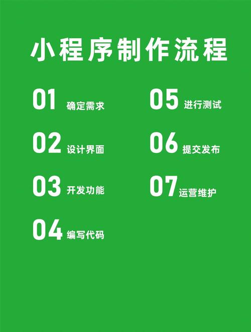 小程序开发全流程详解