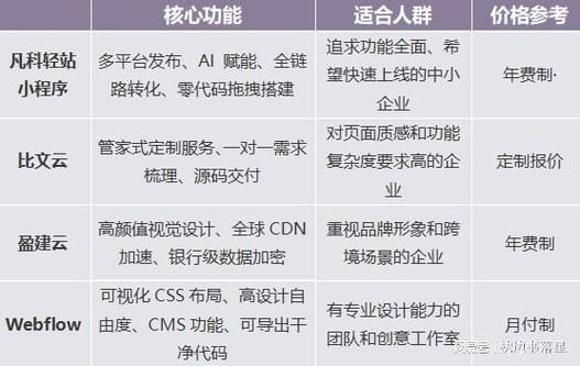 展示小程序开发服务商哪家口碑好?深度解析四款产品来为你解惑!